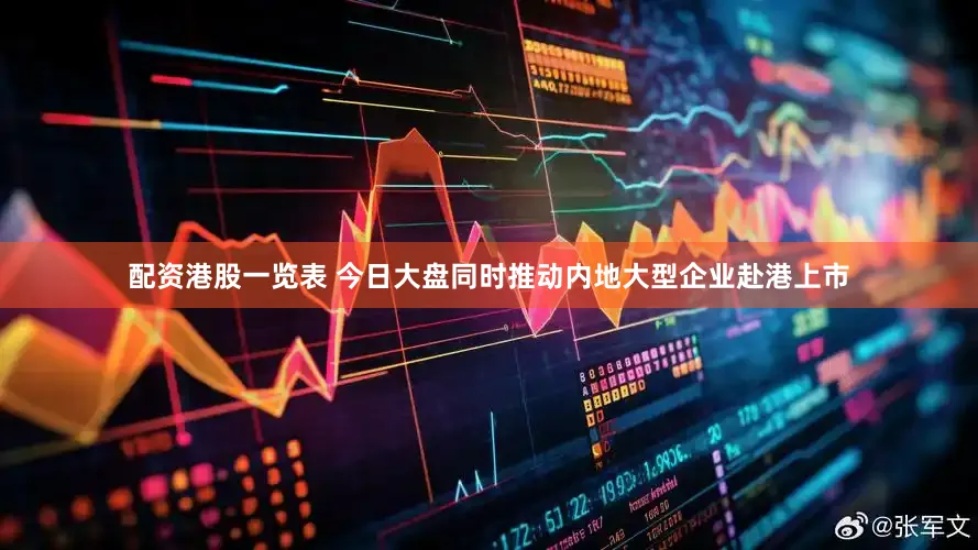 配资港股一览表 今日大盘同时推动内地大型企业赴港上市